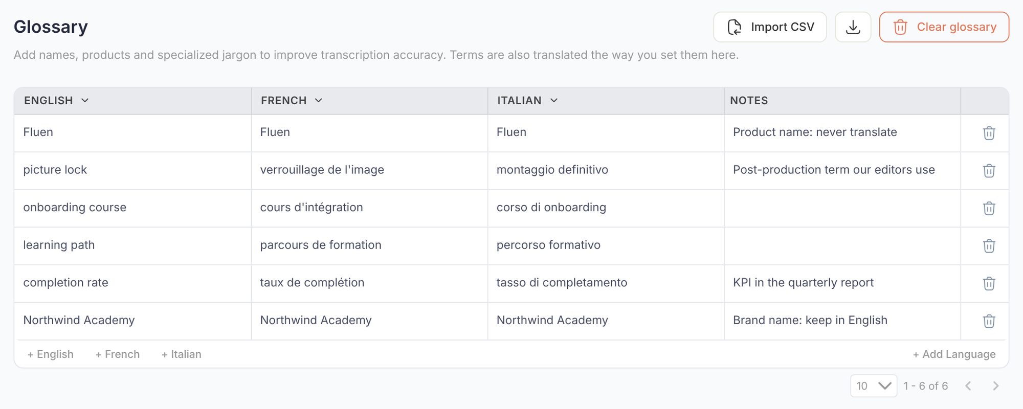 The Glossary page in Workspace Settings, with the Import CSV button, the download icon and the Clear glossary button at the top, and the terms table with its language columns below
