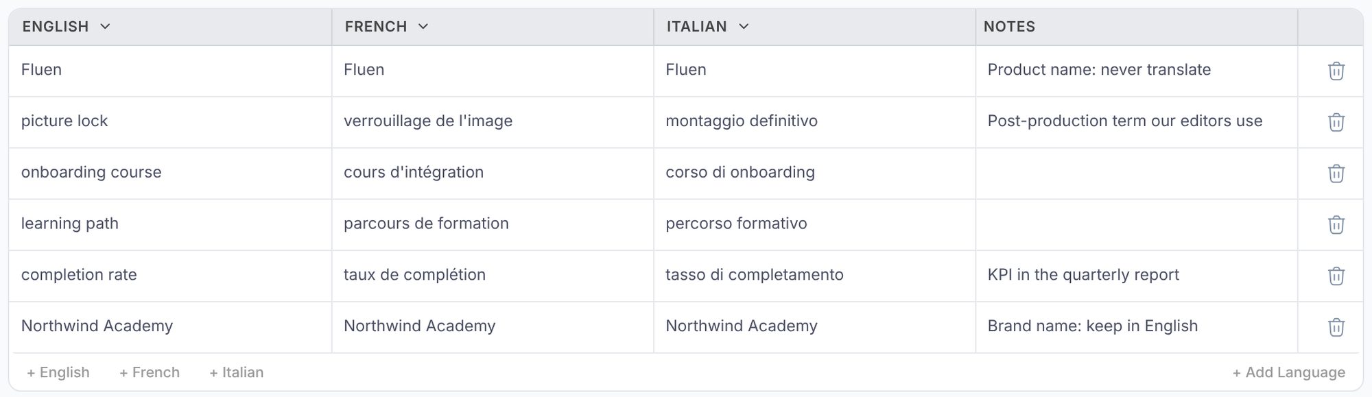 The glossary table with a few terms filled in across English, French and Italian columns, plus the Notes column