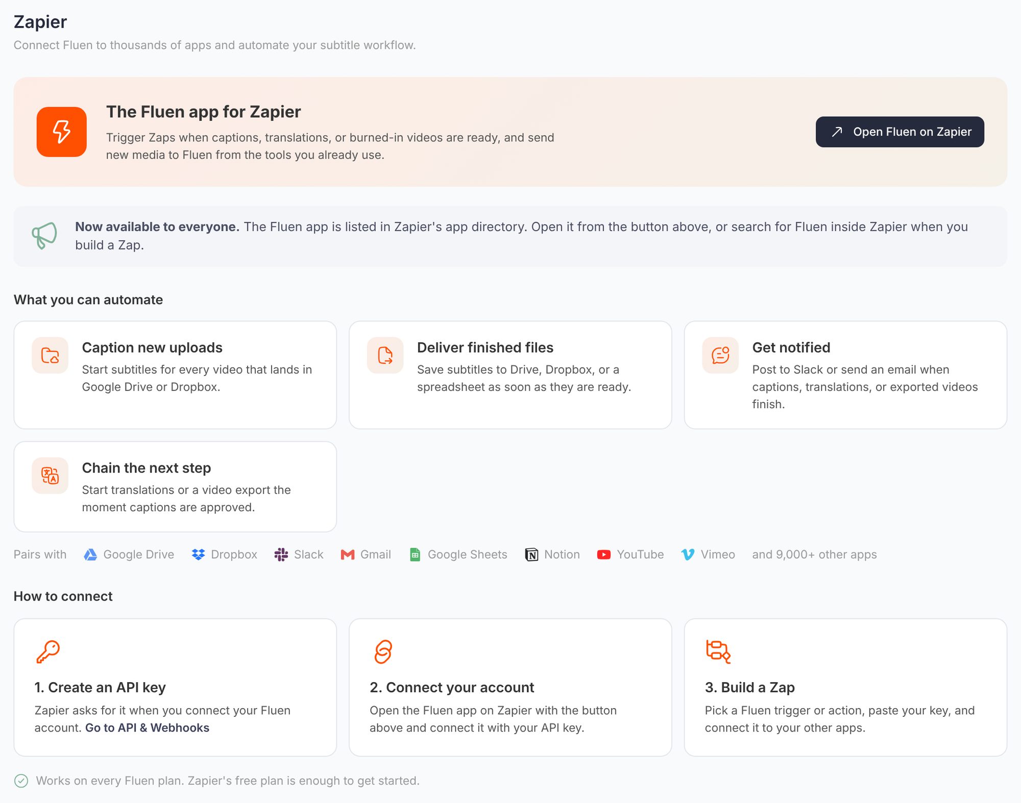 The Zapier page in Fluen Studio settings, with the Open Fluen on Zapier button at the top, four cards under What you can automate, the row of apps it pairs with, and the three How to connect steps